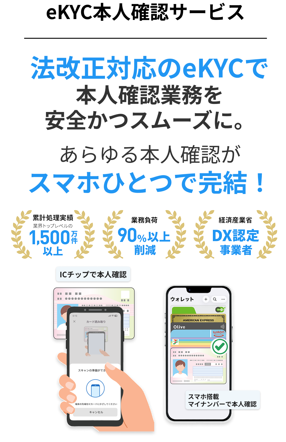 eKYCとは？犯収法対応のオンライン本人確認で業務改善 - 株式会社