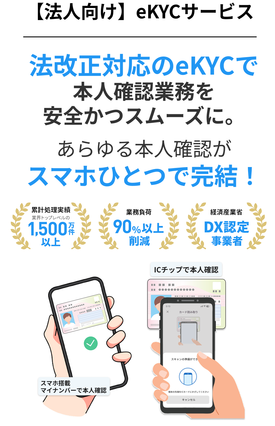 eKYCとは？犯収法対応のオンライン本人確認で業務改善 - 株式会社ダブルスタンダード
